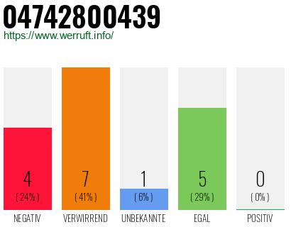 Rufnummer 04742800439 Telefonnummer 04742800439