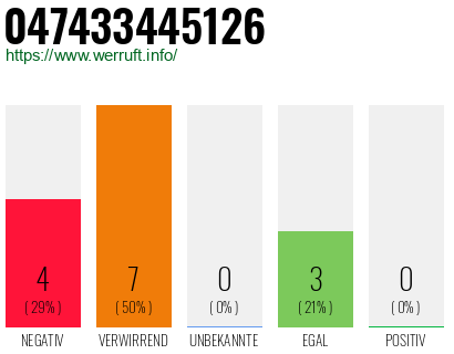 Rufnummer 047433445126 Telefonnummer 047433445126