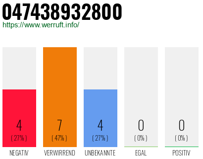 Rufnummer 047438932800 Telefonnummer 047438932800