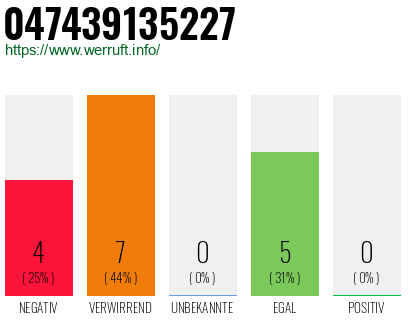 Rufnummer 047439135227 Telefonnummer 047439135227