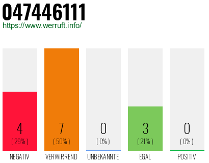 Rufnummer 047446111 Telefonnummer 047446111
