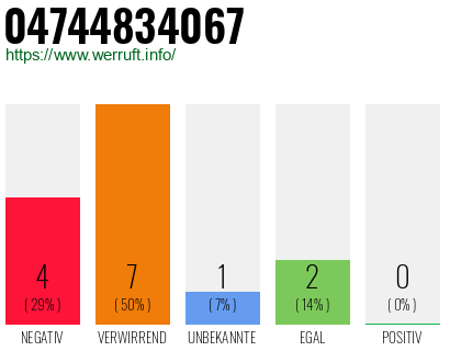 Rufnummer 04744834067 Telefonnummer 04744834067