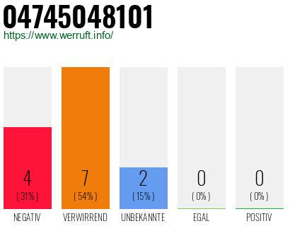Telefonnummer 04745048101