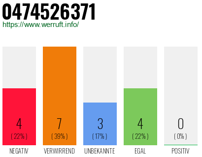 Rufnummer 0474526371 Telefonnummer 0474526371