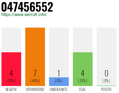 Rufnummer 047456552 Telefonnummer 047456552