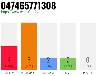 Rufnummer 047465771308 Telefonnummer 047465771308