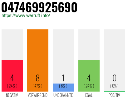 Rufnummer 047469925690 Telefonnummer 047469925690