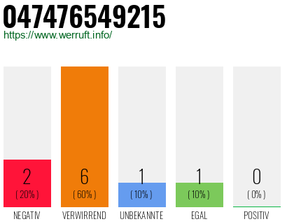 Telefonnummer 047476549215