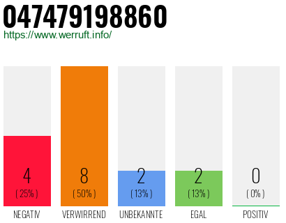 Rufnummer 047479198860 Telefonnummer 047479198860