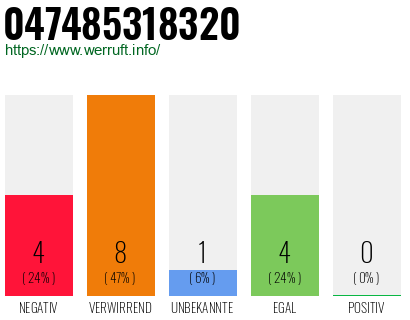 Rufnummer 047485318320 Telefonnummer 047485318320