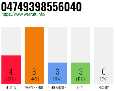 Rufnummer 04749398556040 Telefonnummer 04749398556040