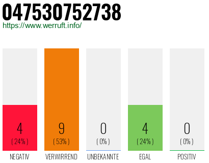 Rufnummer 047530752738 Telefonnummer 047530752738