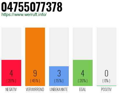 Rufnummer 04755077378 Telefonnummer 04755077378