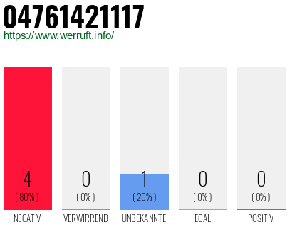 Rufnummer 04761421117 Telefonnummer 04761421117