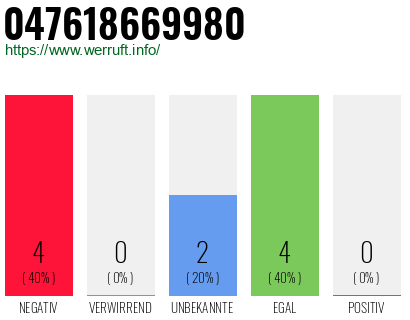 Rufnummer 047618669980 Telefonnummer 047618669980