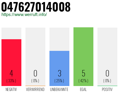 Rufnummer 047627014008 Telefonnummer 047627014008