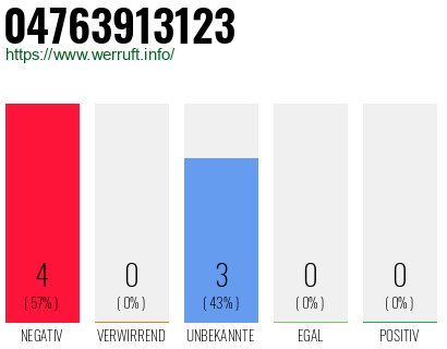 Rufnummer 04763913123 Telefonnummer 04763913123