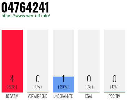 Rufnummer 04764241 Telefonnummer 04764241