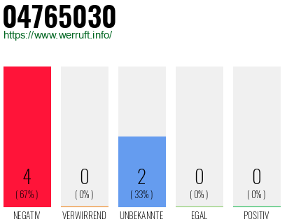 Rufnummer 04765030 Telefonnummer 04765030