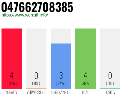 Rufnummer 047662708385 Telefonnummer 047662708385