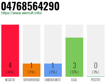 Rufnummer 04768564290 Telefonnummer 04768564290