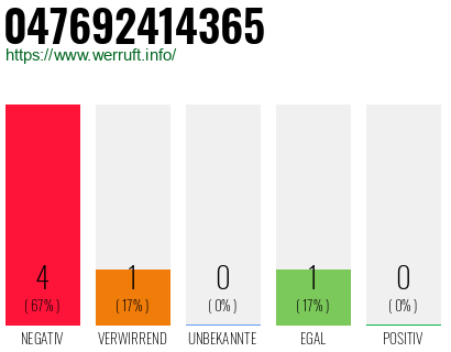 Rufnummer 047692414365 Telefonnummer 047692414365