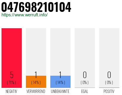 Rufnummer 047698210104 Telefonnummer 047698210104