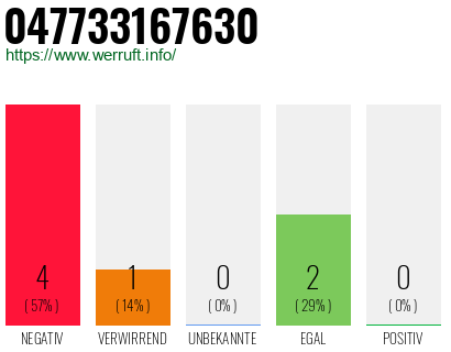 Rufnummer 047733167630 Telefonnummer 047733167630