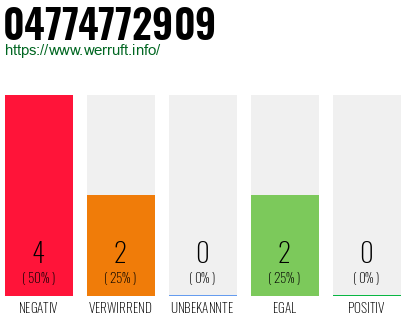 Rufnummer 04774772909 Telefonnummer 04774772909