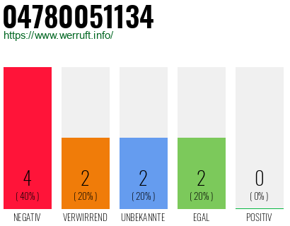 Rufnummer 04780051134 Telefonnummer 04780051134
