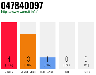 Rufnummer 047840097 Telefonnummer 047840097