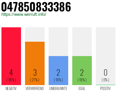 Rufnummer 047850833386 Telefonnummer 047850833386