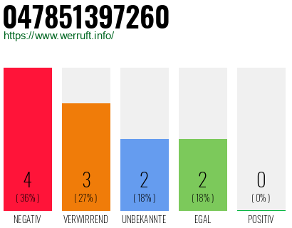 Rufnummer 047851397260 Telefonnummer 047851397260