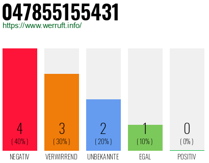 Rufnummer 047855155431 Telefonnummer 047855155431