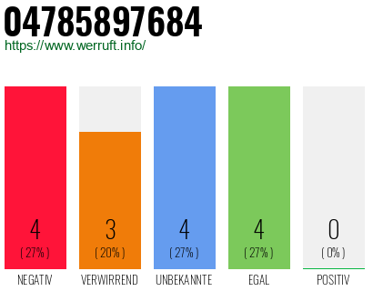 Rufnummer 04785897684 Telefonnummer 04785897684