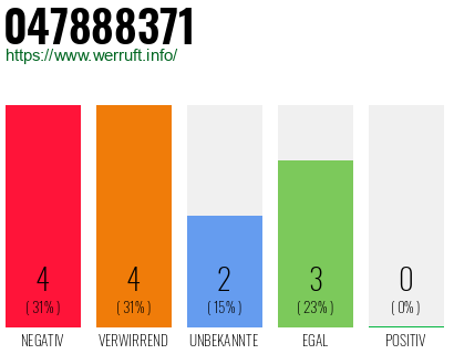 Rufnummer 047888371 Telefonnummer 047888371