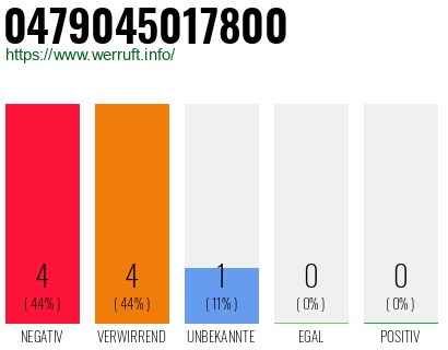 Rufnummer 0479045017800 Telefonnummer 0479045017800
