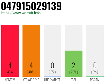 Rufnummer 047915029139 Telefonnummer 047915029139