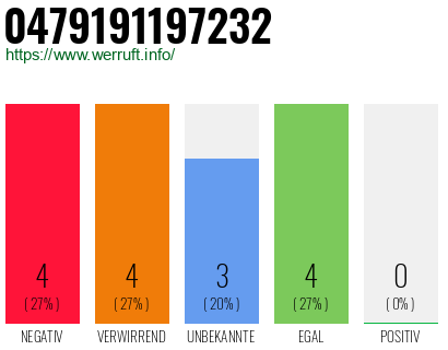 Rufnummer 0479191197232 Telefonnummer 0479191197232
