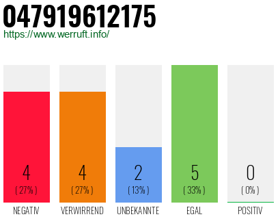 Rufnummer 047919612175 Telefonnummer 047919612175