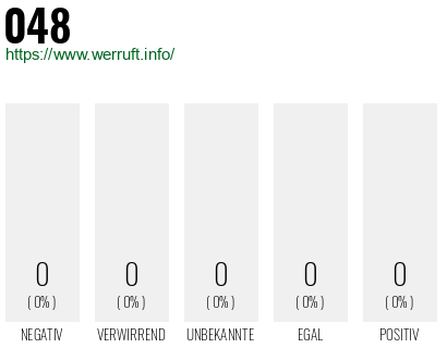 Rufnummer 048 Telefonnummer 048