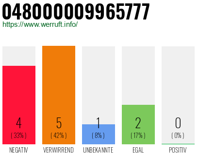 Rufnummer 048000009965777 Telefonnummer 048000009965777