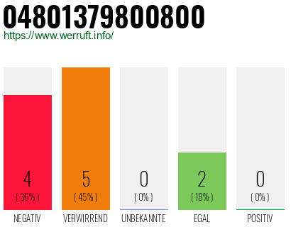 Rufnummer 04801379800800 Telefonnummer 04801379800800