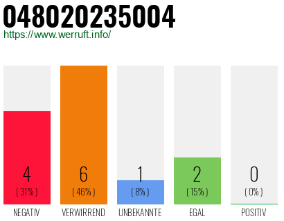 Rufnummer 048020235004 Telefonnummer 048020235004