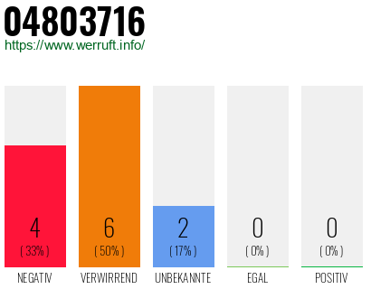 Rufnummer 04803716 Telefonnummer 04803716