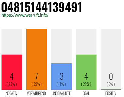 Rufnummer 04815144139491 Telefonnummer 04815144139491