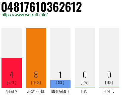 Rufnummer 04817610362612 Telefonnummer 04817610362612
