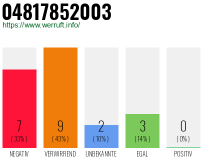 Rufnummer 04817852003 Telefonnummer 04817852003