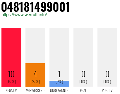 Telefonnummer 048181499001