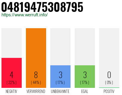 Rufnummer 04819475308795 Telefonnummer 04819475308795